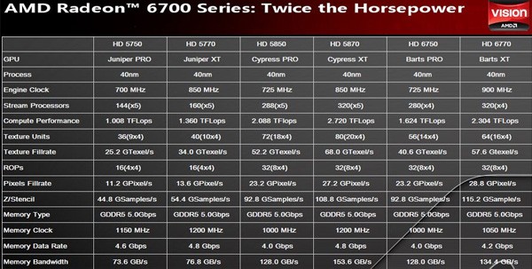 (Ati) Amd roadmap leaked